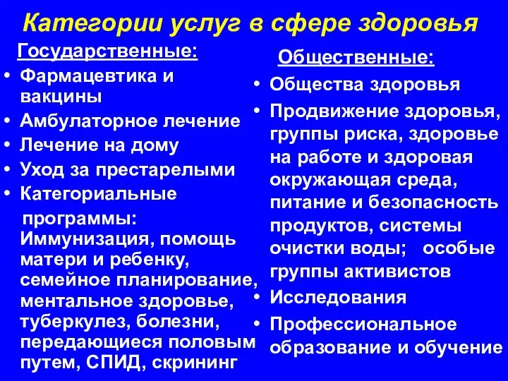 Категории услуг в сфере здоровья Государственные: Фармацевтика и вакцины Амбулаторное лечение