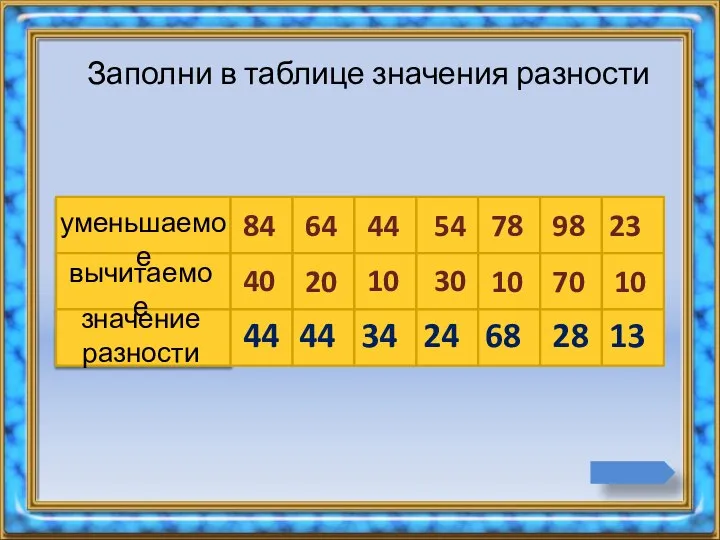 уменьшаемое вычитаемое значение разности 84 64 44 54 78 98 23