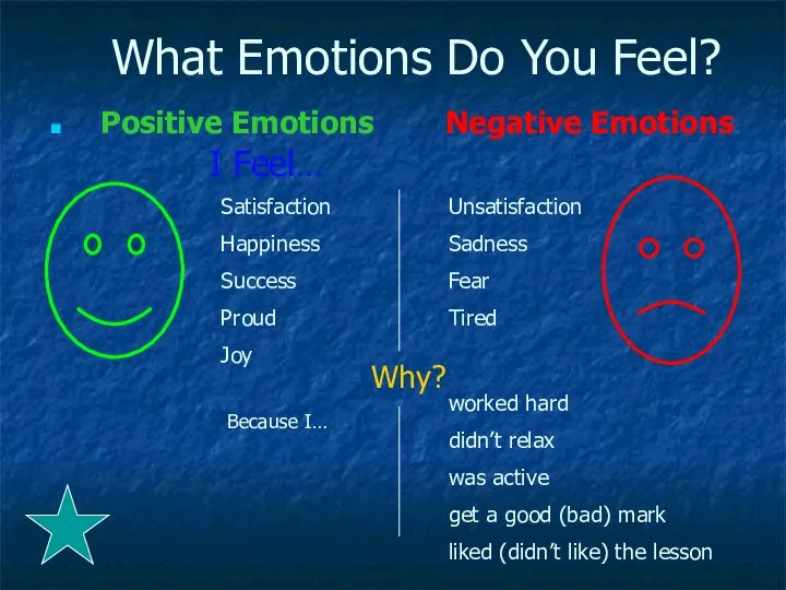 What Emotions Do You Feel? Positive Emotions Negative Emotions I Feel…