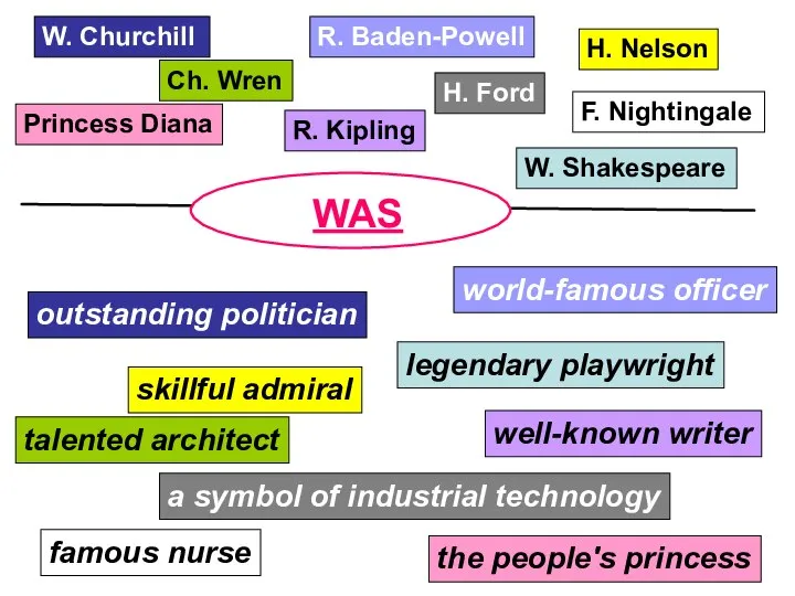 W. Churchill Princess Diana R. Baden-Powell Ch. Wren R. Kipling H.