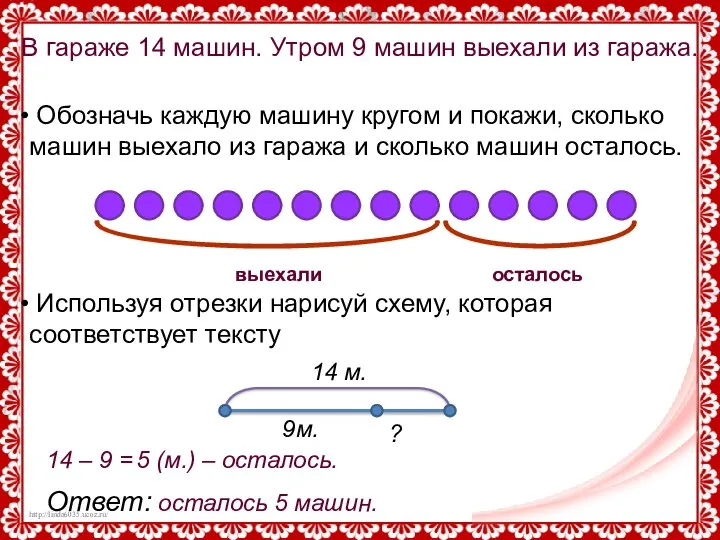 В гараже 14 машин. Утром 9 машин выехали из гаража. Обозначь