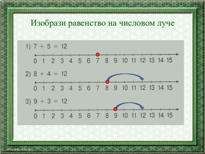 Изобрази равенство на числовом луче