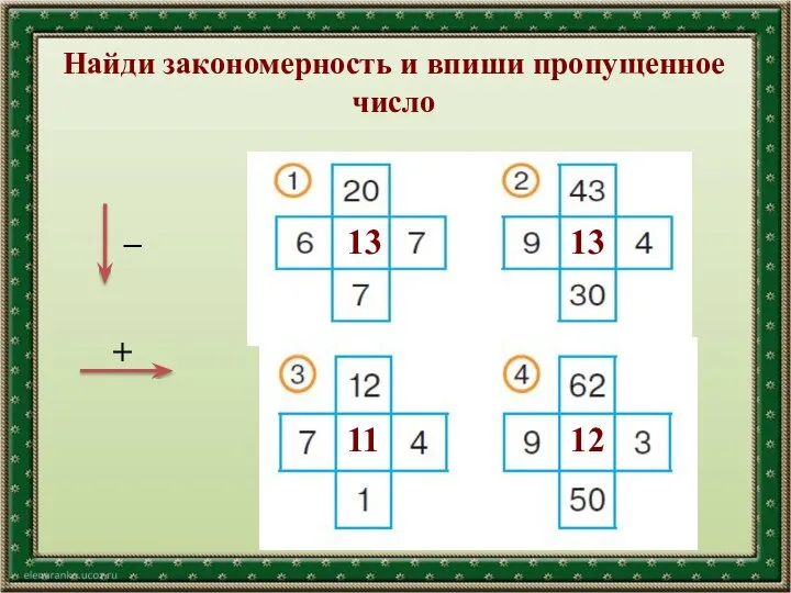 Найди закономерность и впиши пропущенное число – + 13 13 11 12