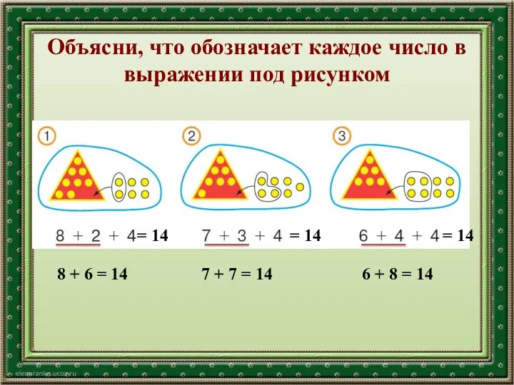 Объясни, что обозначает каждое число в выражении под рисунком = 14