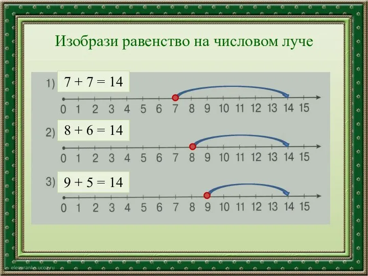 Изобрази равенство на числовом луче 7 + 7 = 14 8