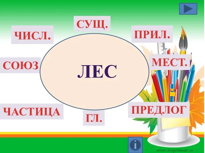 СУЩ. ПРИЛ. ГЛ. ЧИСЛ. СОЮЗ ПРЕДЛОГ ЧАСТИЦА МЕСТ. ЛЕС