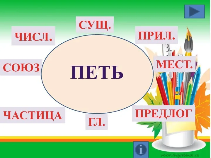 ГЛ. СУЩ. ПРИЛ. ЧИСЛ. СОЮЗ ПРЕДЛОГ ЧАСТИЦА МЕСТ. Р Петь