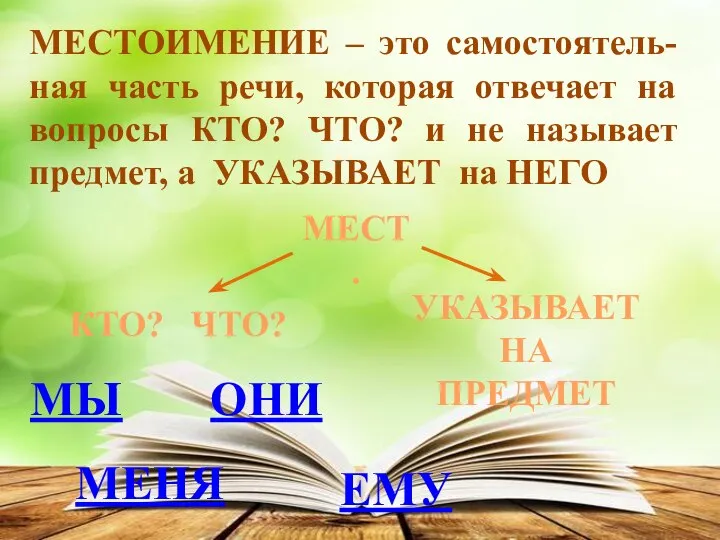 МЕСТОИМЕНИЕ – это самостоятель-ная часть речи, которая отвечает на вопросы КТО?