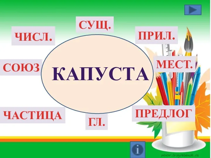 ГЛ. СУЩ. ПРИЛ. ЧИСЛ. СОЮЗ ПРЕДЛОГ ЧАСТИЦА МЕСТ. КАПУСТА