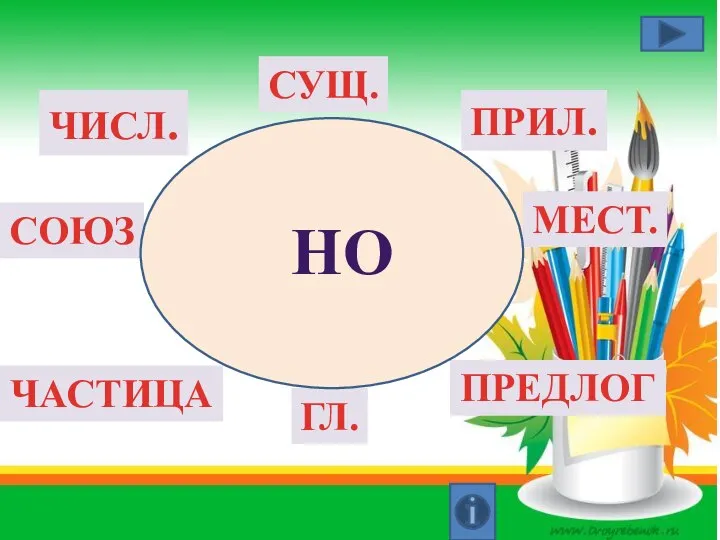 ГЛ. СУЩ. ПРИЛ. ЧИСЛ. СОЮЗ ПРЕДЛОГ ЧАСТИЦА МЕСТ. но