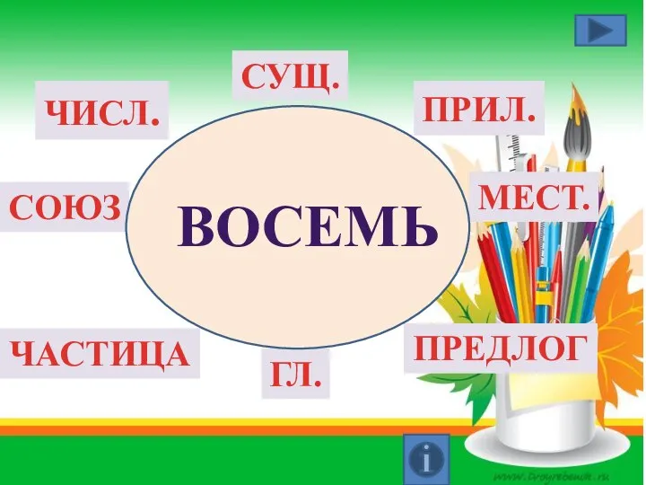 ГЛ. СУЩ. ПРИЛ. ЧИСЛ. СОЮЗ ПРЕДЛОГ ЧАСТИЦА МЕСТ. восемь