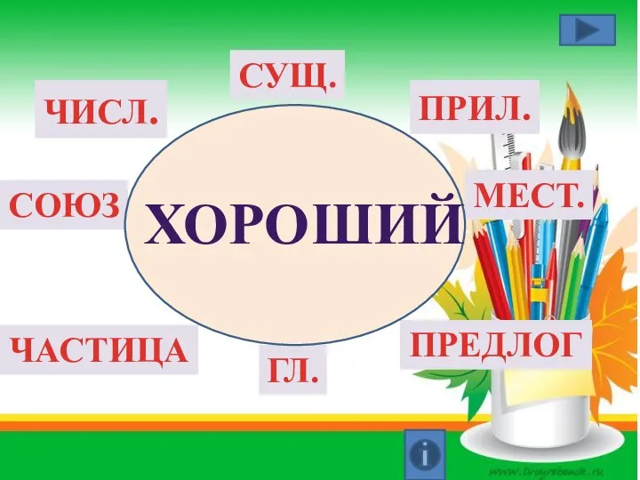 ГЛ. СУЩ. ПРИЛ. ЧИСЛ. СОЮЗ ПРЕДЛОГ ЧАСТИЦА МЕСТ. хороший