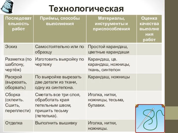 Технологическая карта