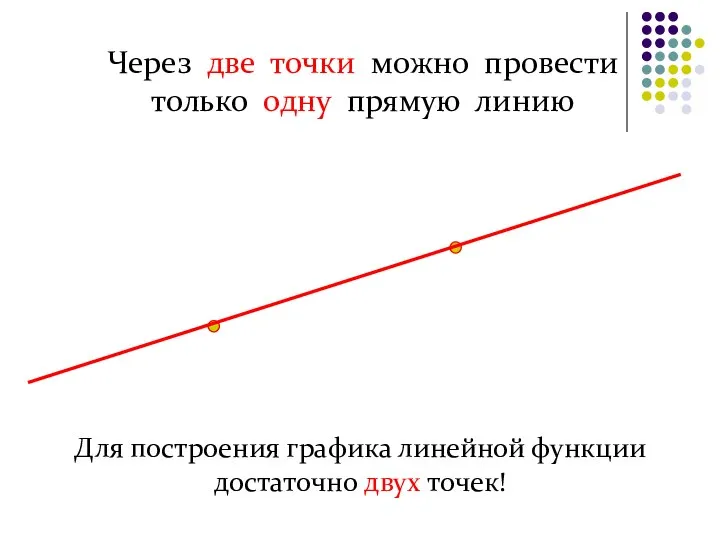 Через две точки можно провести только одну прямую линию Для построения