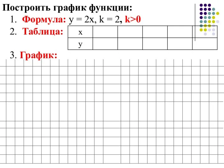 Построить график функции: 1. Формула: у = 2х, k = 2, k>0 2. Таблица: 3. График: