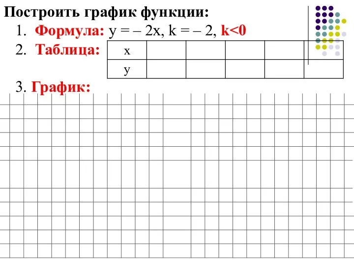 Построить график функции: 1. Формула: у = – 2х, k =
