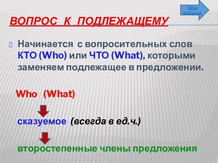 Вопрос к подлежащему Начинается с вопросительных слов КТО (Who) или ЧТО