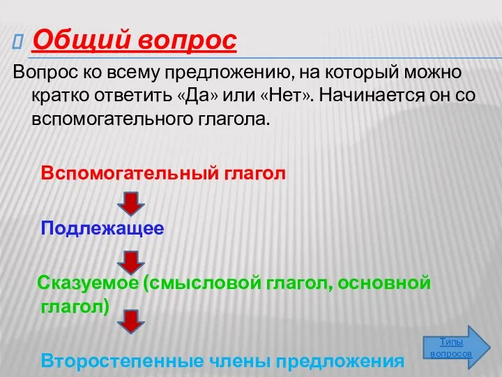 Общий вопрос Вопрос ко всему предложению, на который можно кратко ответить