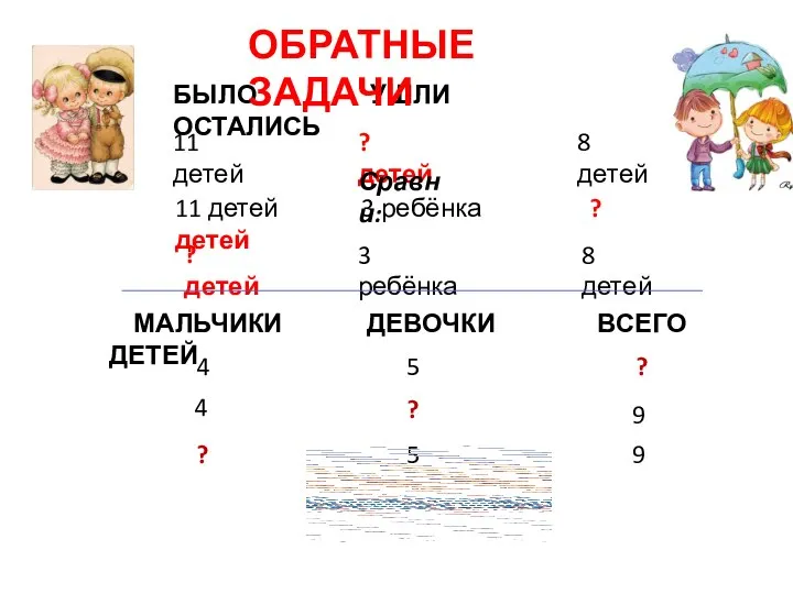 БЫЛО УШЛИ ОСТАЛИСЬ 11 детей 8 детей ? детей 11 детей