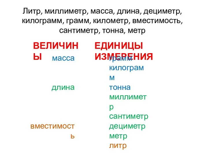 Литр, миллиметр, масса, длина, дециметр, килограмм, грамм, километр, вместимость, сантиметр, тонна,