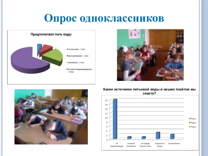 Опрос одноклассников Какие источники питьевой воды в нашем посёлке вы знаете?