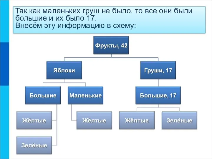 Так как маленьких груш не было, то все они были большие