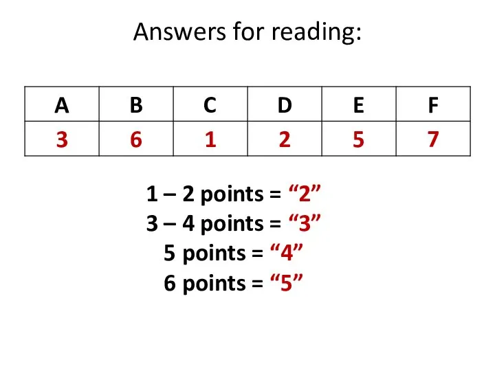 Answers for reading: 1 – 2 points = “2” 3 –