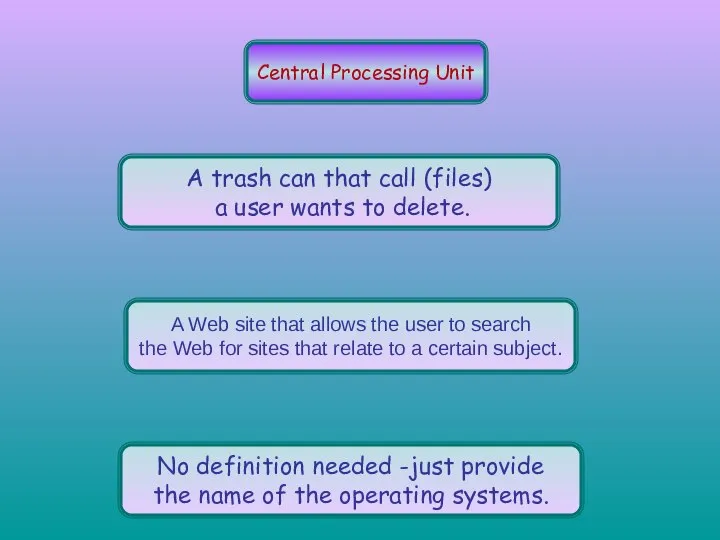 Central Processing Unit A trash can that call (files) a user