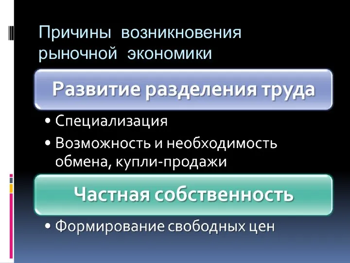 Причины возникновения рыночной экономики