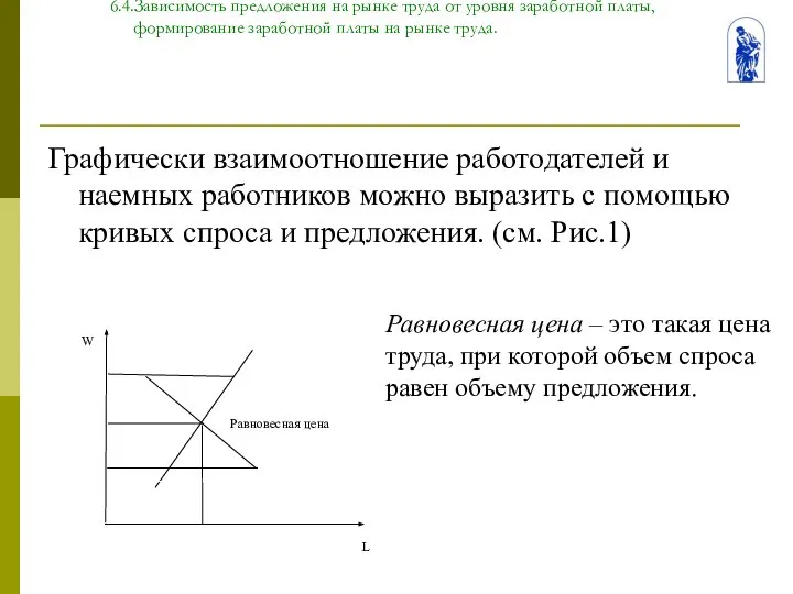 Тема 6. Человек на рынке труда 6.4.Зависимость предложения на рынке труда