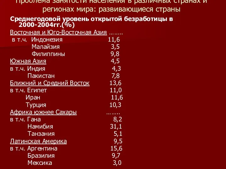 Проблема занятости населения в различных странах и регионах мира: развивающиеся страны