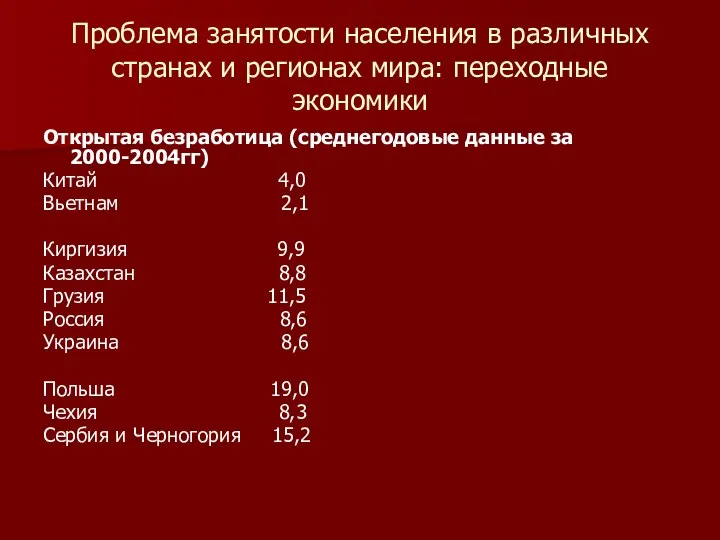 Проблема занятости населения в различных странах и регионах мира: переходные экономики