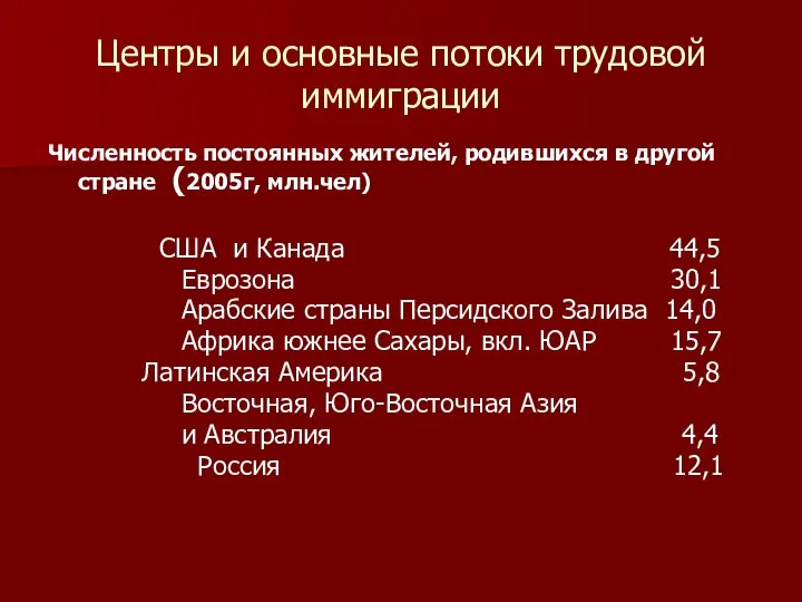 Центры и основные потоки трудовой иммиграции Численность постоянных жителей, родившихся в