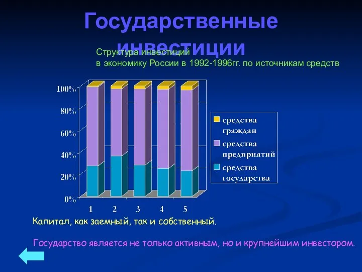 Государственные инвестиции Структура инвестиций в экономику России в 1992-1996гг. по источникам