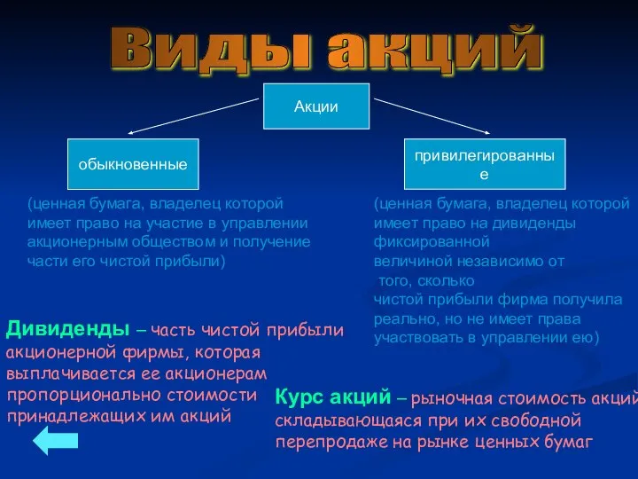 Акции обыкновенные привилегированные (ценная бумага, владелец которой имеет право на участие