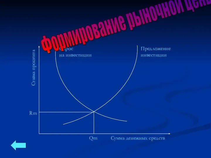 Формирование рыночной цены .