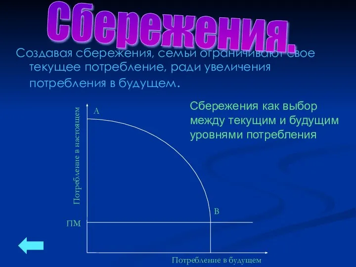 Сбережения как выбор между текущим и будущим уровнями потребления Создавая сбережения,