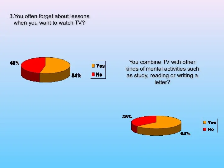 3.You often forget about lessons when you want to watch TV?