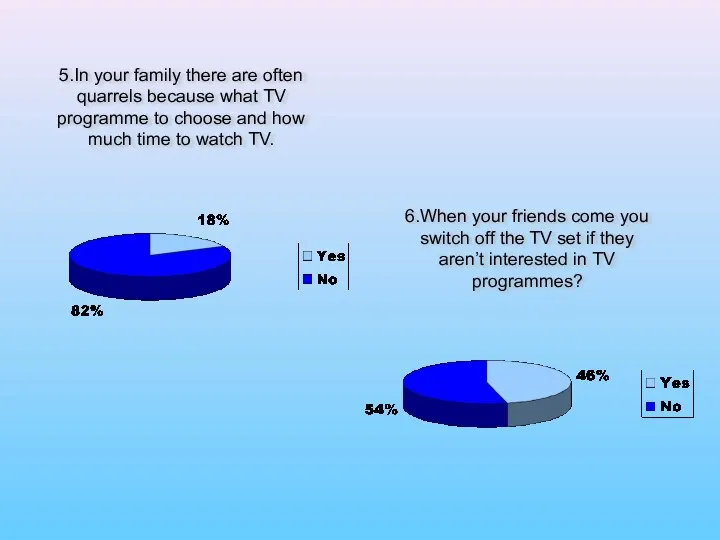 5.In your family there are often quarrels because what TV programme