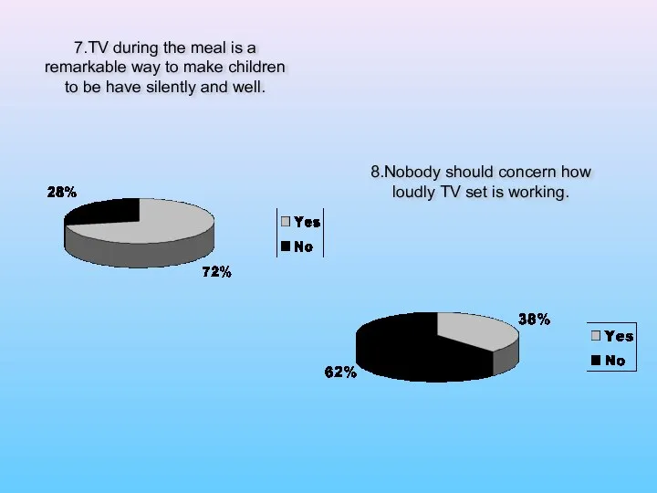 7.TV during the meal is a remarkable way to make children