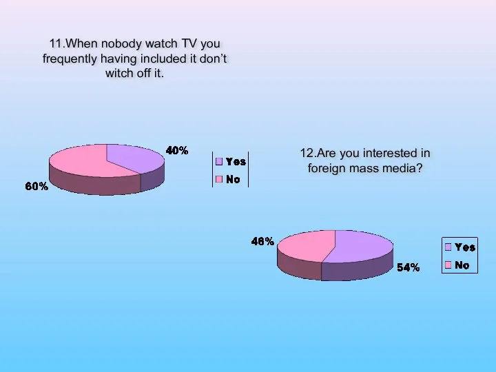 11.When nobody watch TV you frequently having included it don’t witch