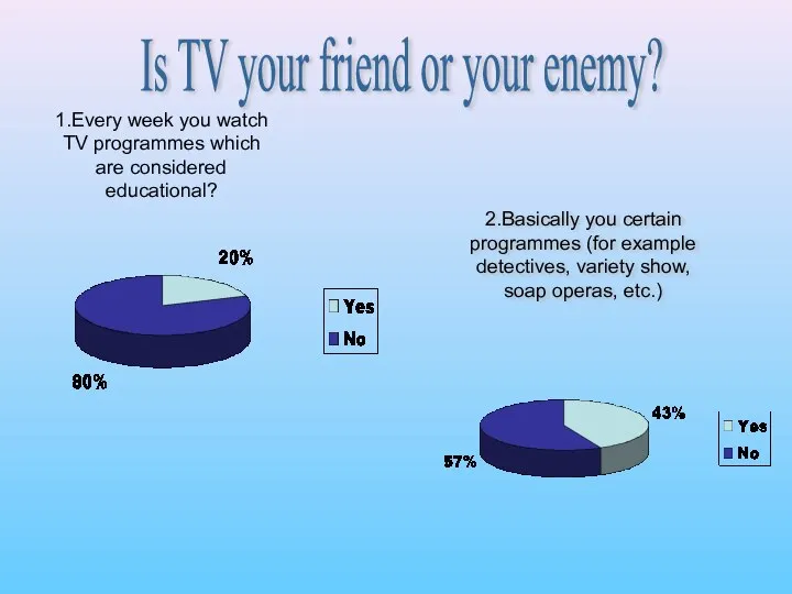 1.Every week you watch TV programmes which are considered educational? 2.Basically