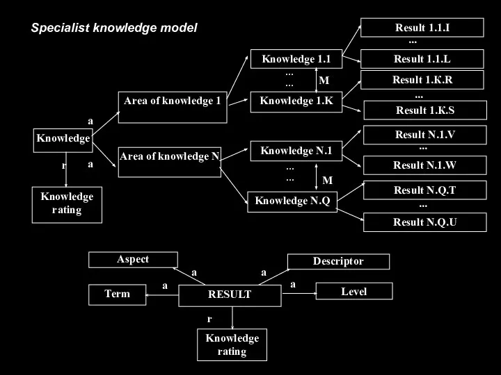 M … … ... Knowledge Knowledge rating Area of knowledge 1