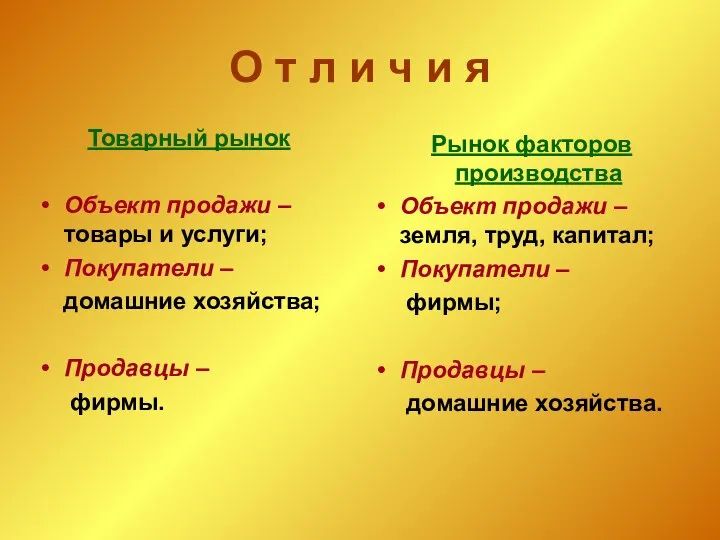 О т л и ч и я Товарный рынок Объект продажи