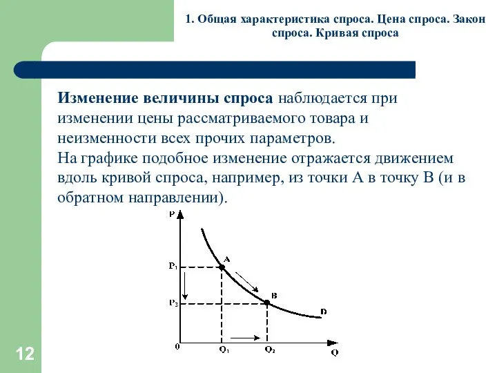 1. Общая характеристика спроса. Цена спроса. Закон спроса. Кривая спроса Изменение