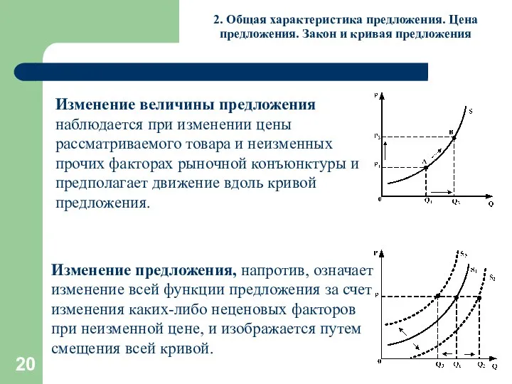 2. Общая характеристика предложения. Цена предложения. Закон и кривая предложения Изменение