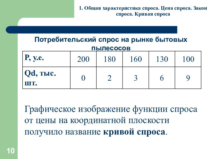 1. Общая характеристика спроса. Цена спроса. Закон спроса. Кривая спроса Графическое