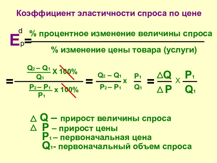 Коэффициент эластичности спроса по цене Еp= d % процентное изменение величины