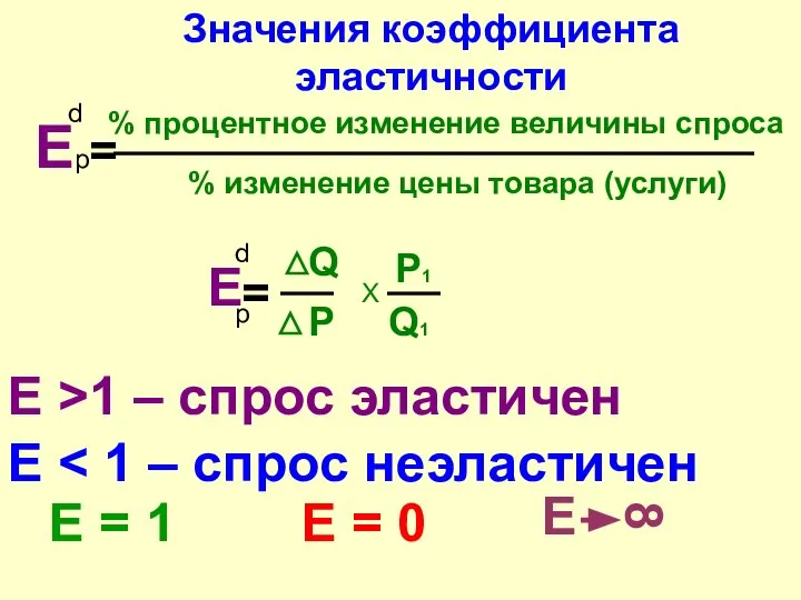 Еp= d % процентное изменение величины спроса % изменение цены товара