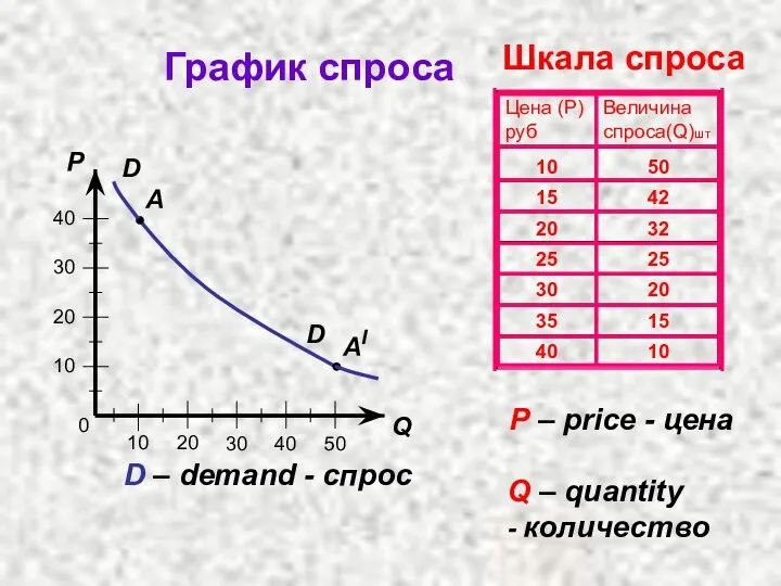 0 40 10 20 30 10 20 30 40 50 Q